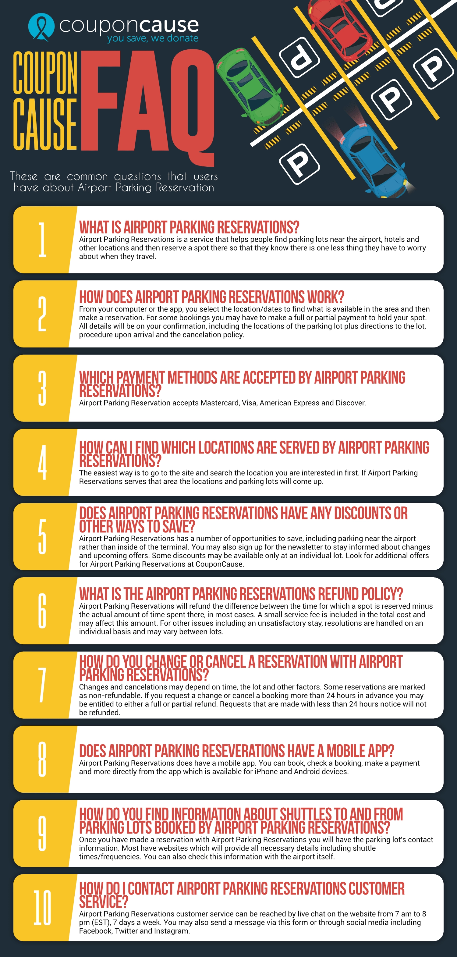 Airport Parking Reservations Infographic