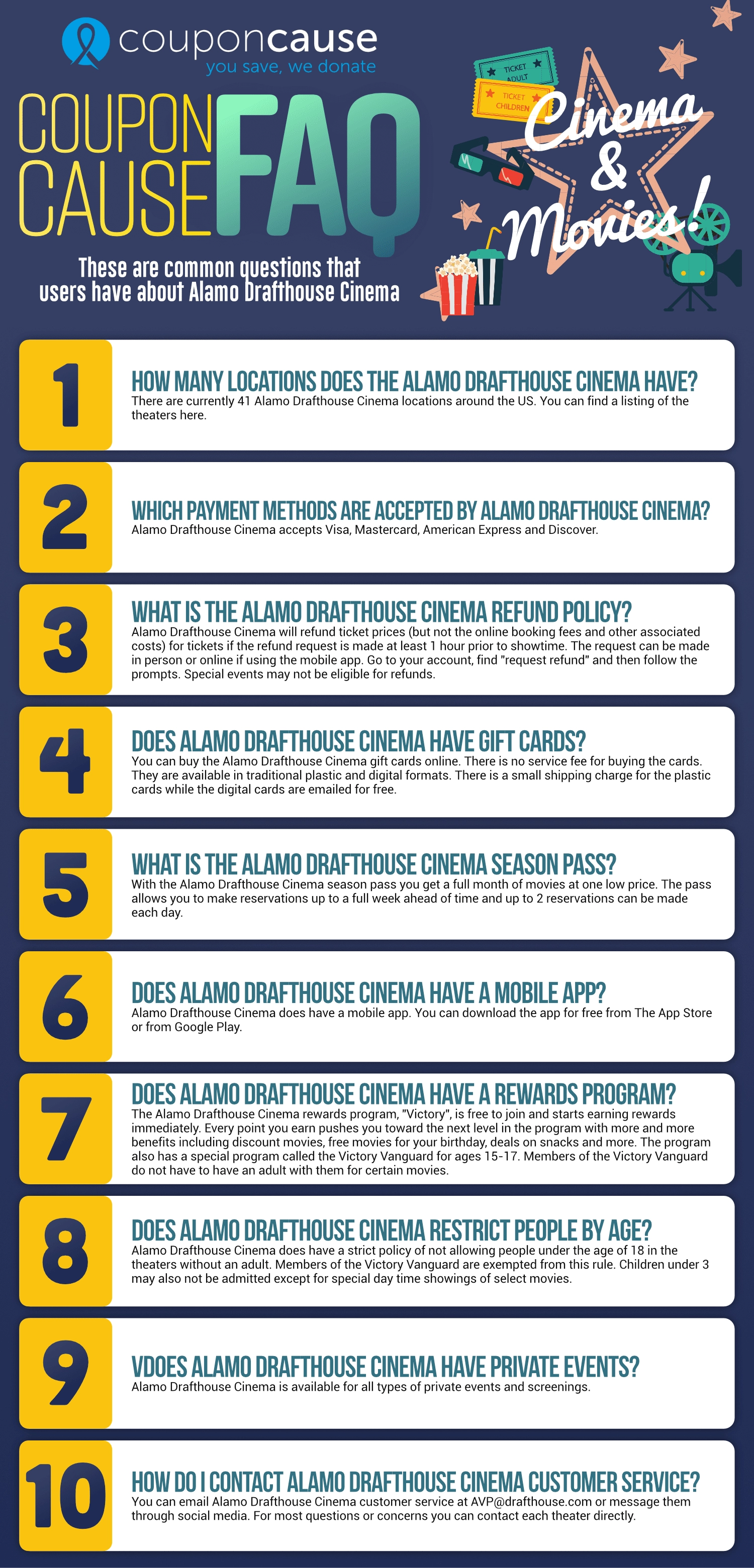 Alamo Drafthouse Cinema Infographic
