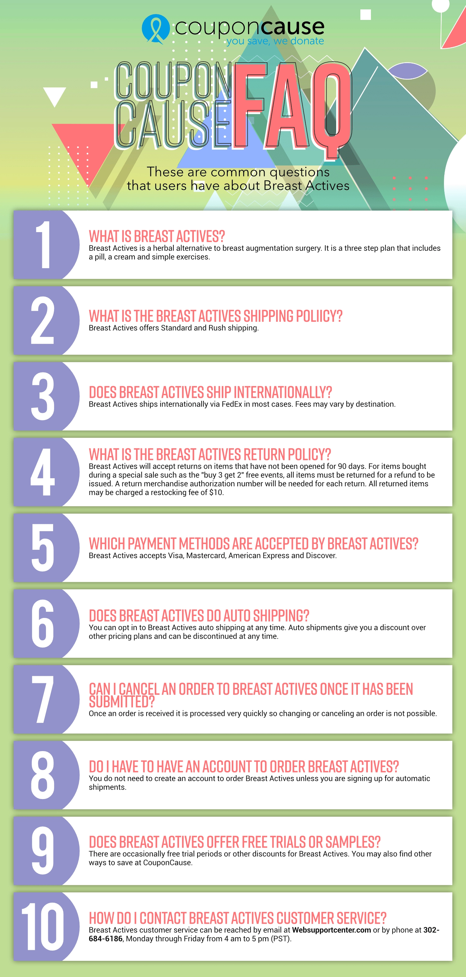 Breast Actives Infographic