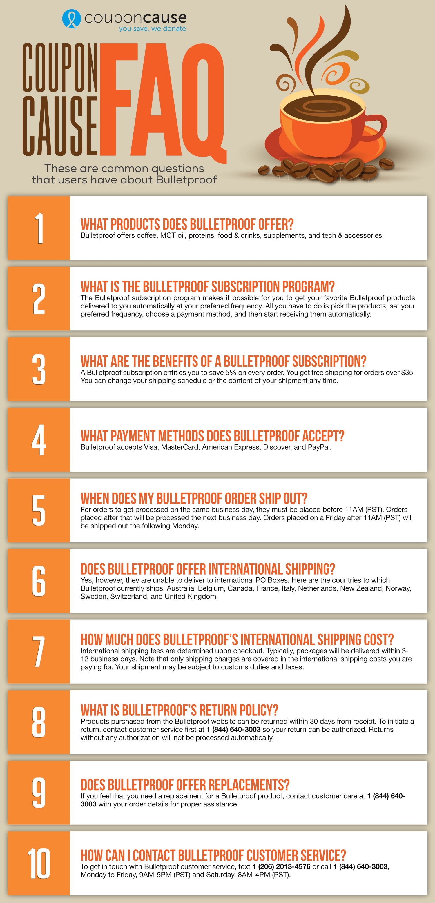 Bulletproof Infographic