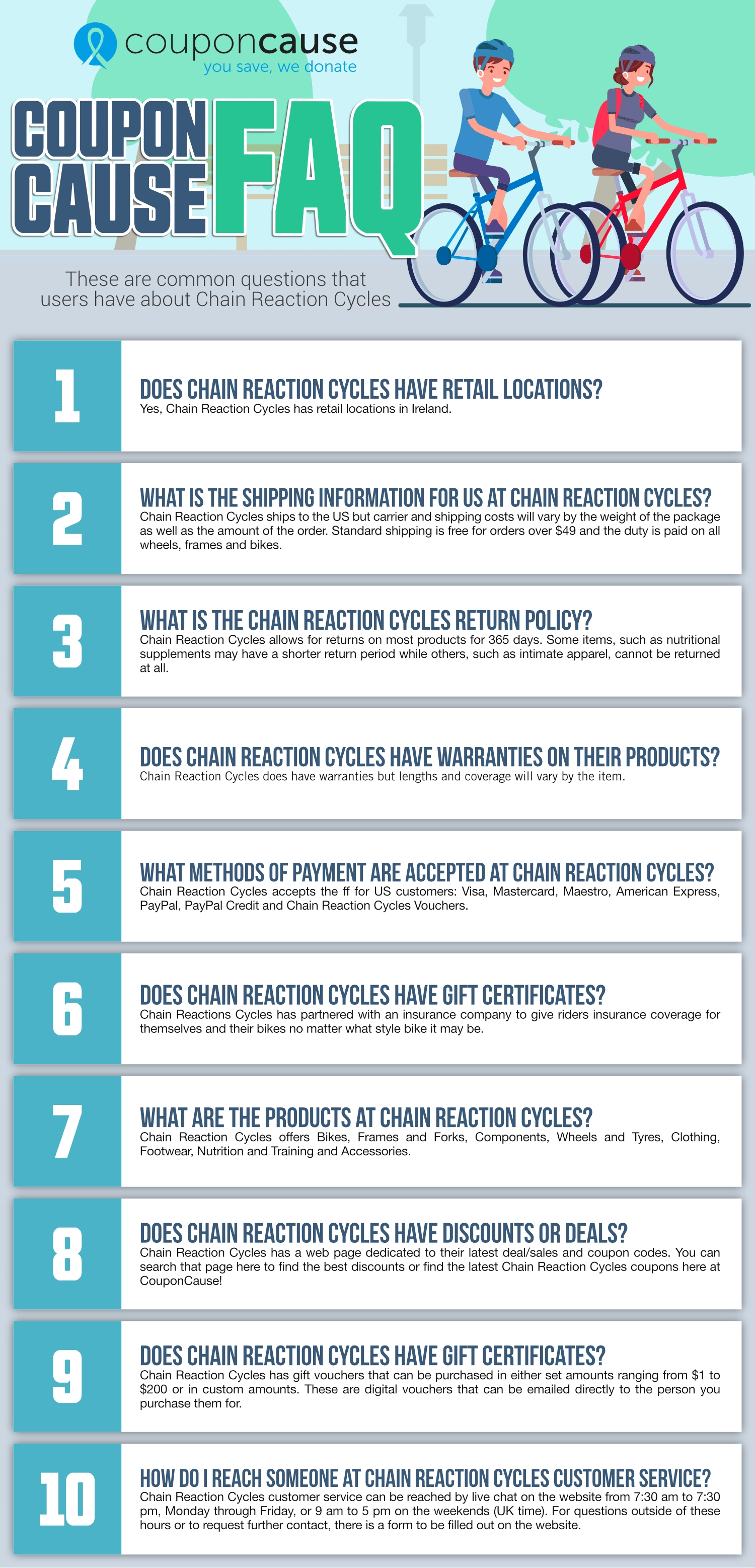 Chain Reaction Cycles Infographic