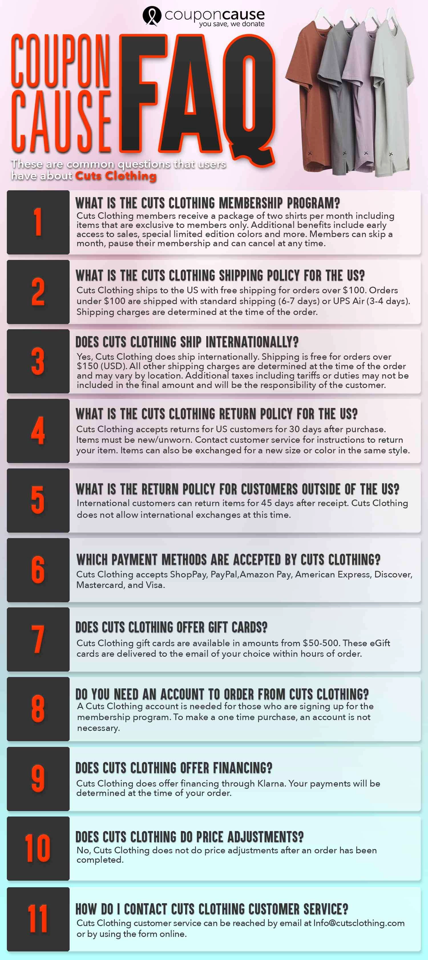 Cuts Clothing Infographic