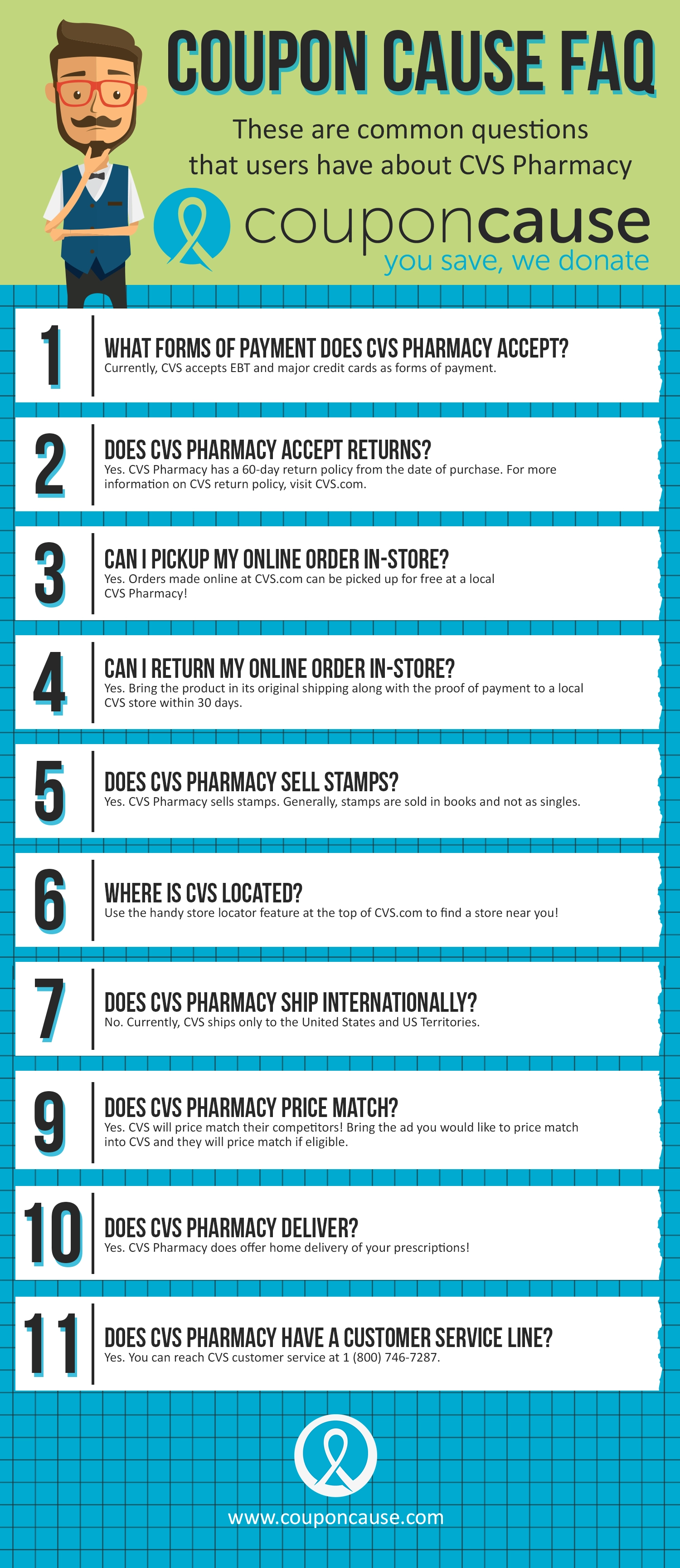 CVS Pharmacy Infographic