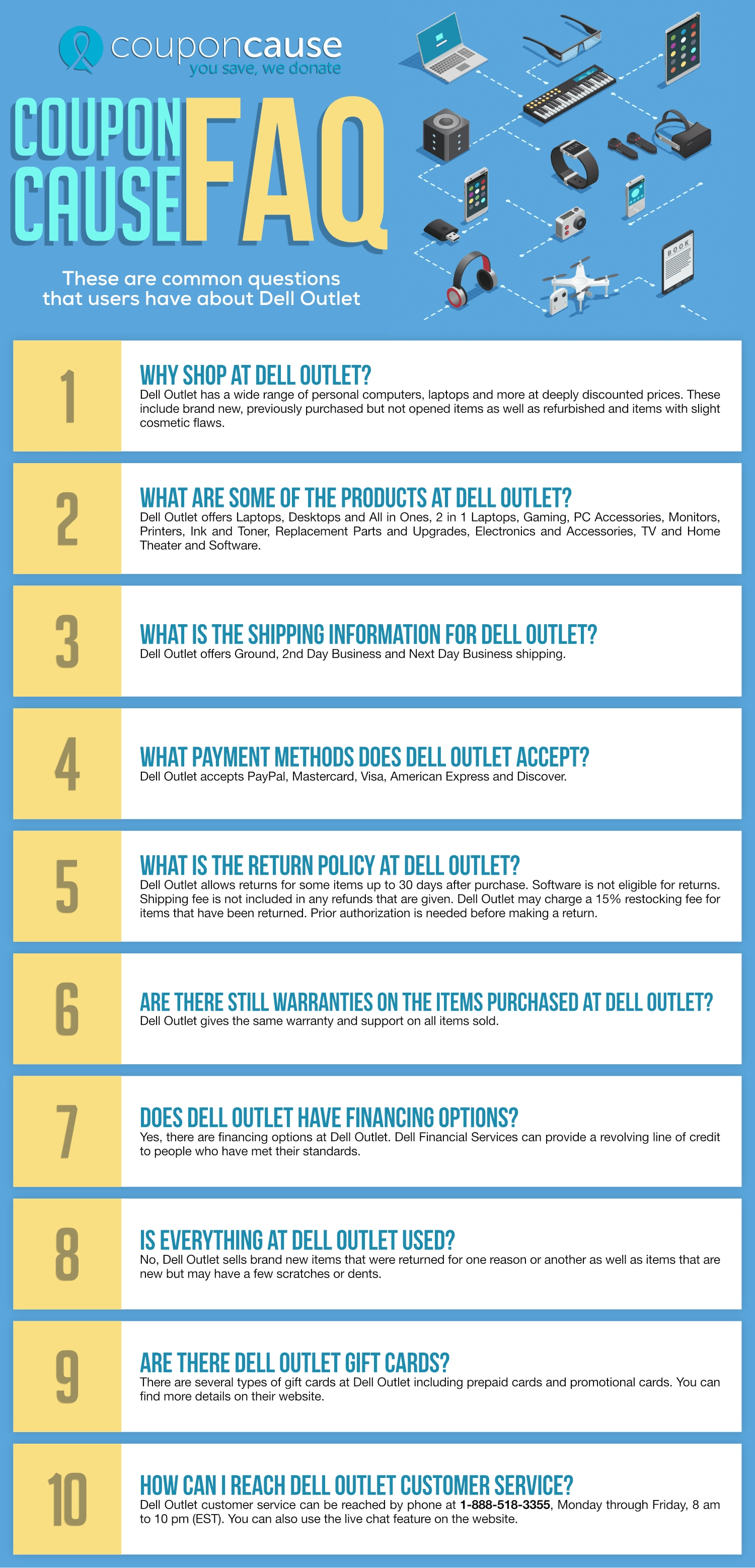 Dell Outlet Infographic