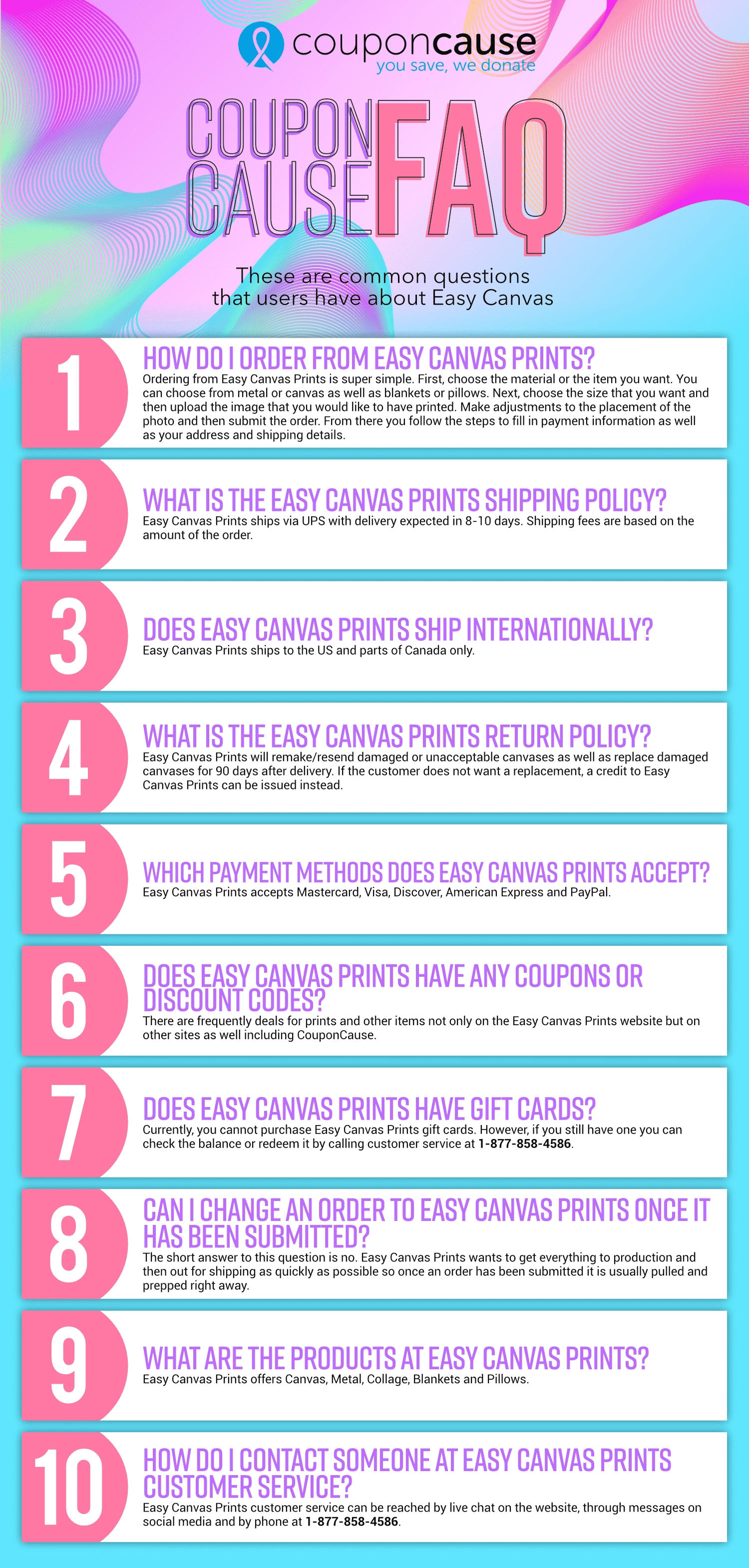 Easy Canvas Prints Infographic