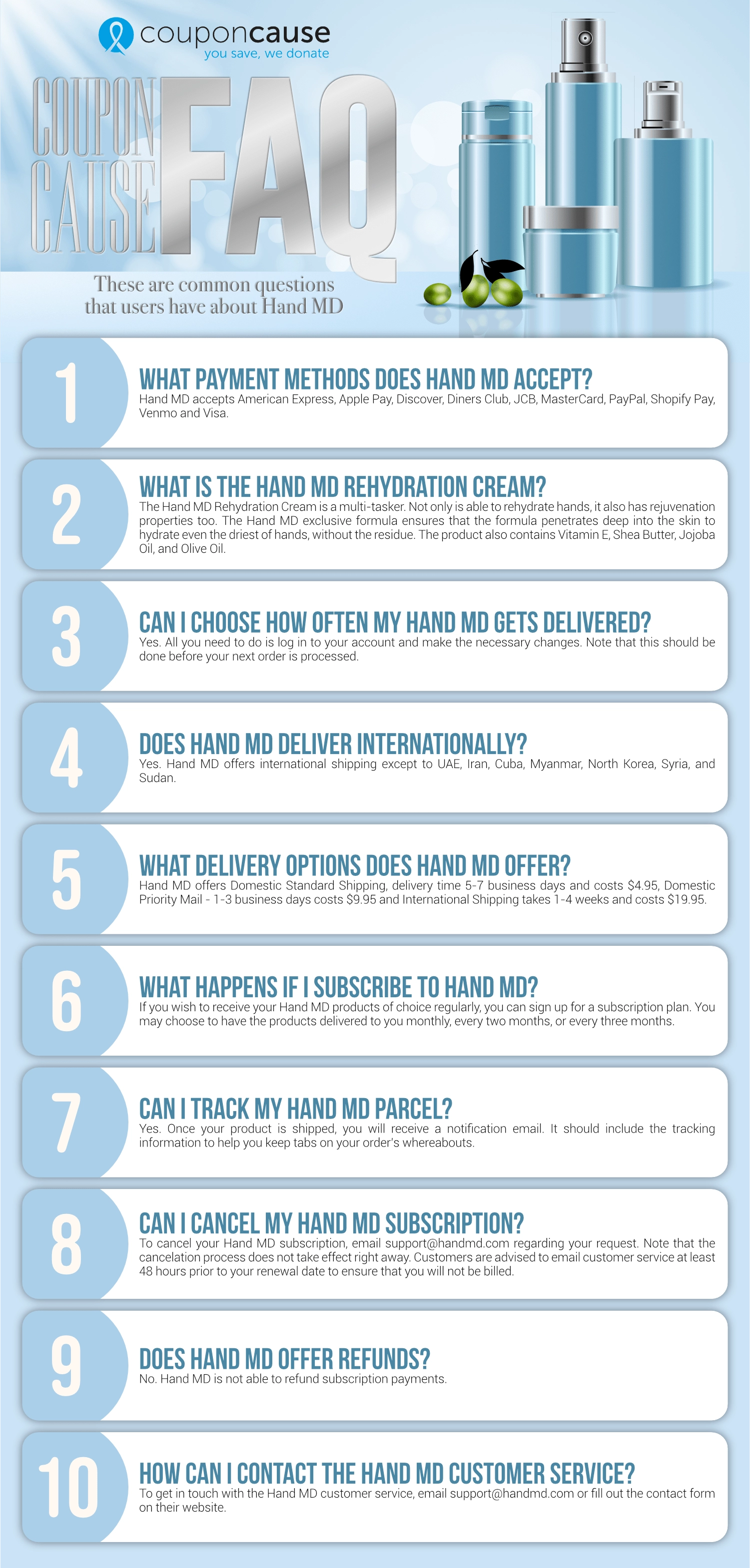 Hand MD Infographic