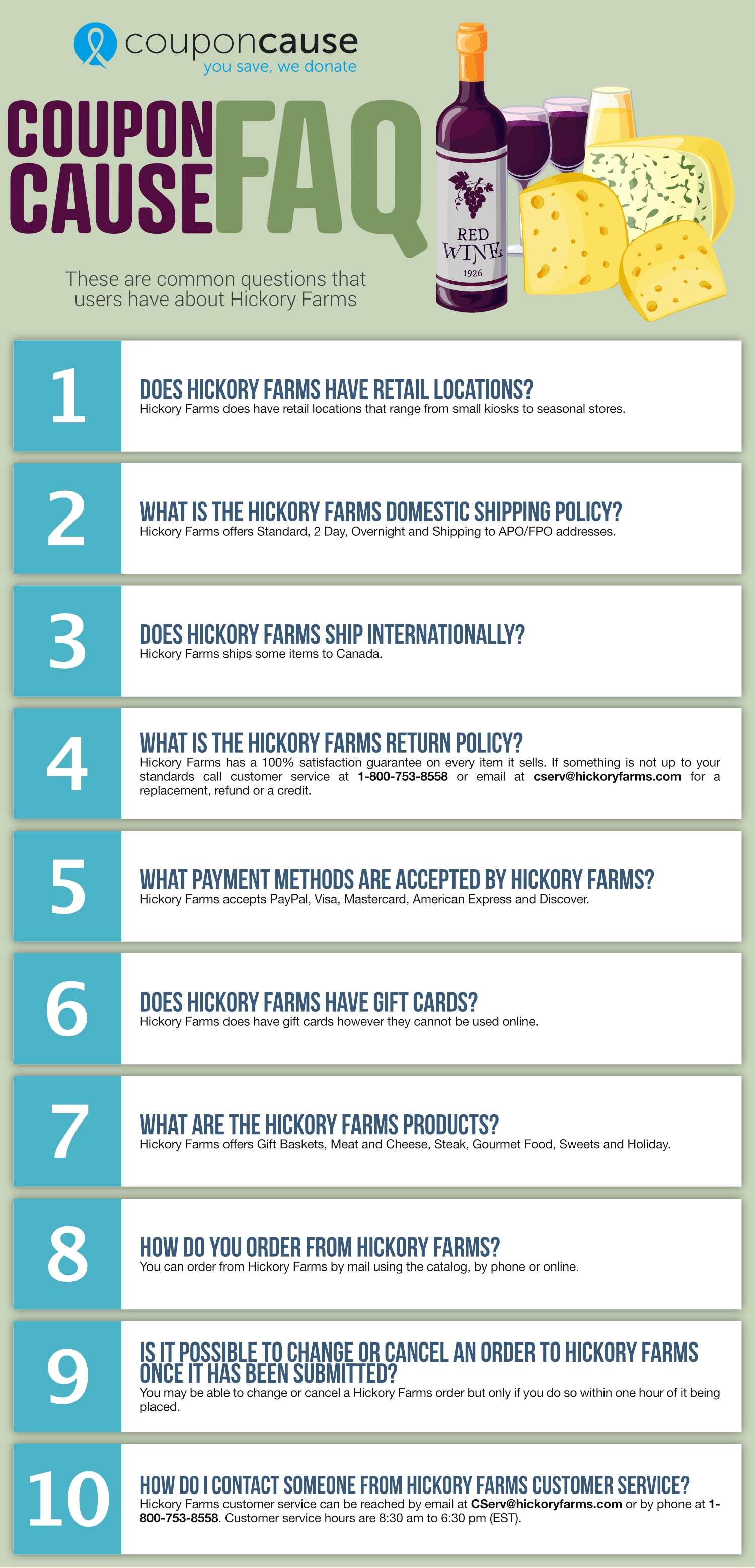 Hickory Farms Infographic