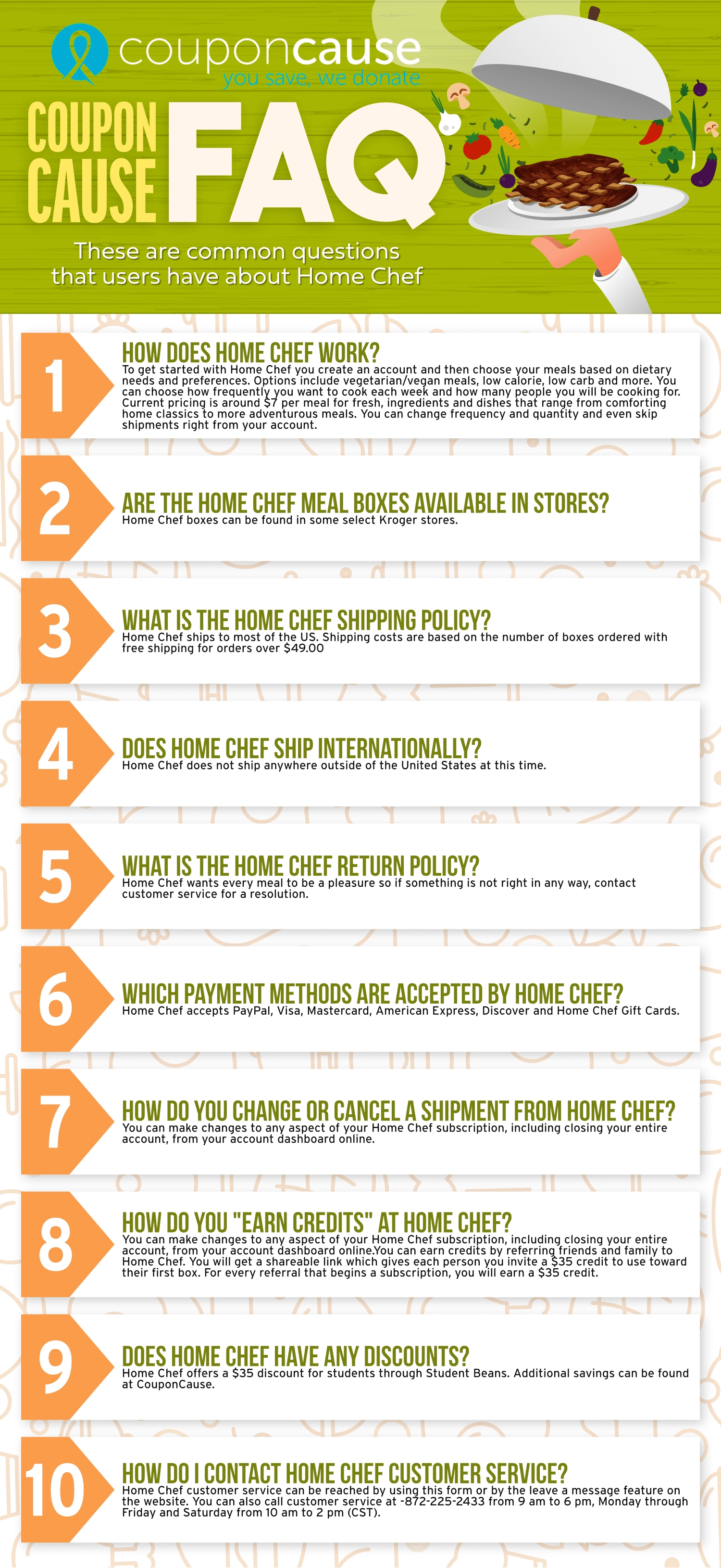 Home Chef Infographic