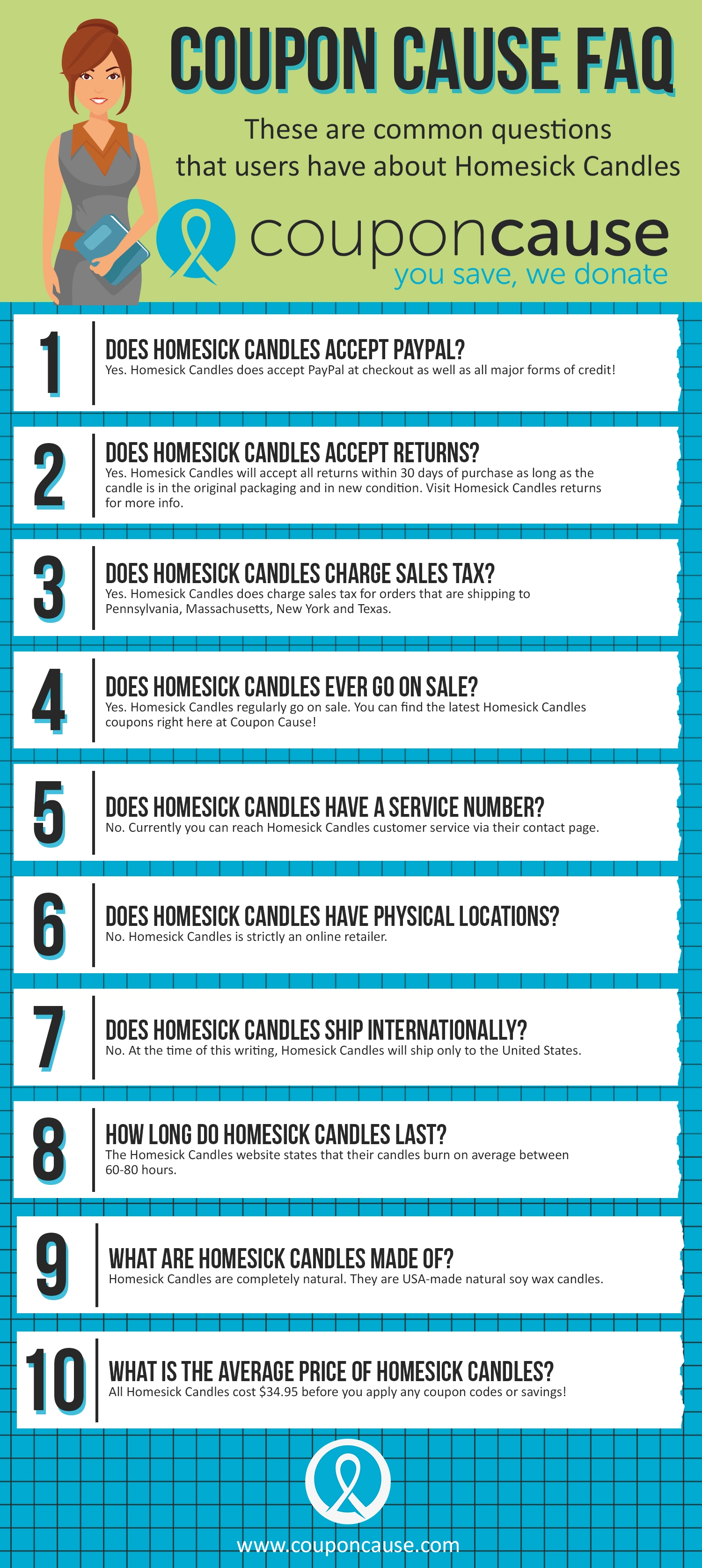 Homesick Candles Infographic