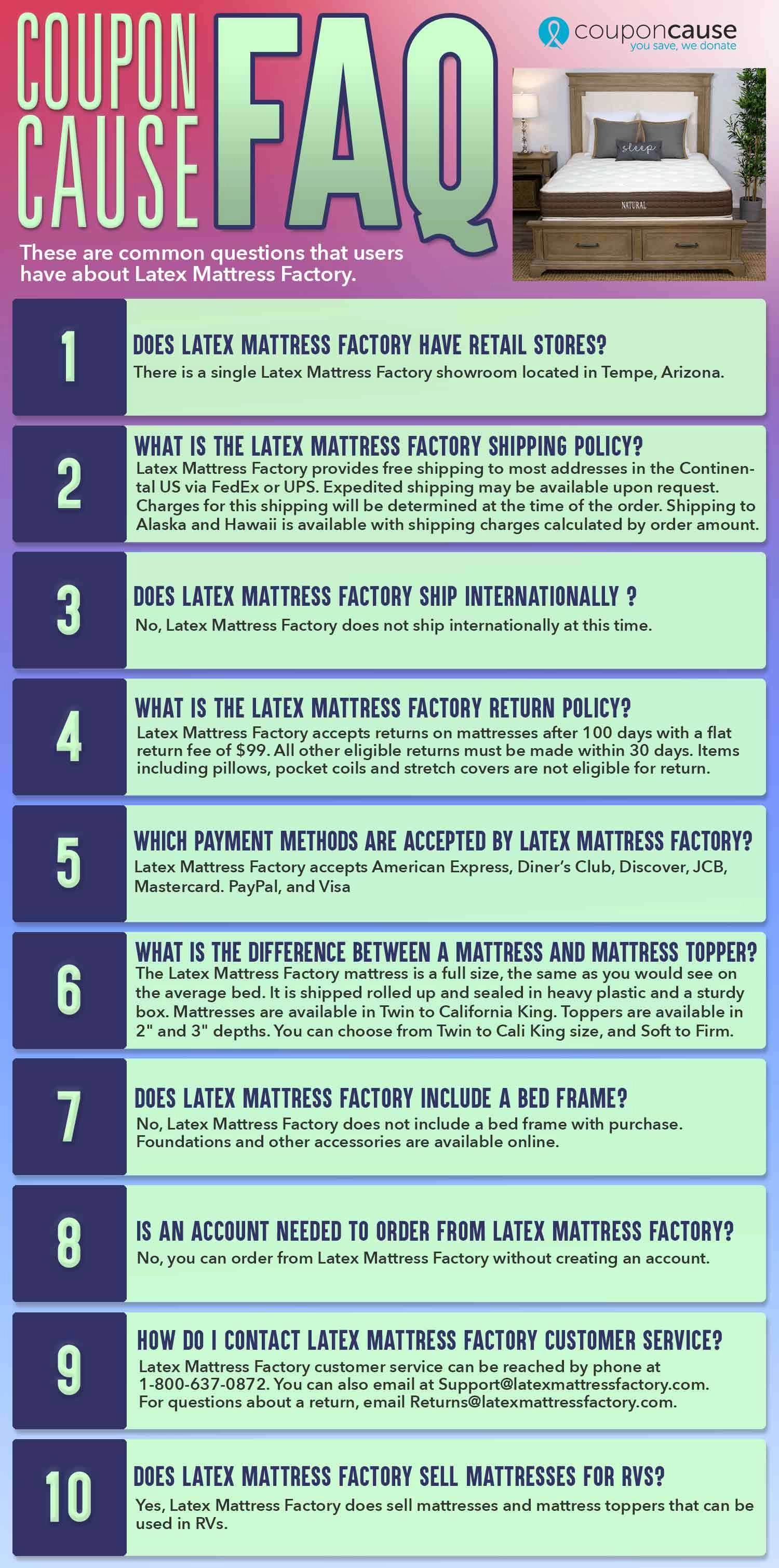 Latex Mattress Factory Infographic