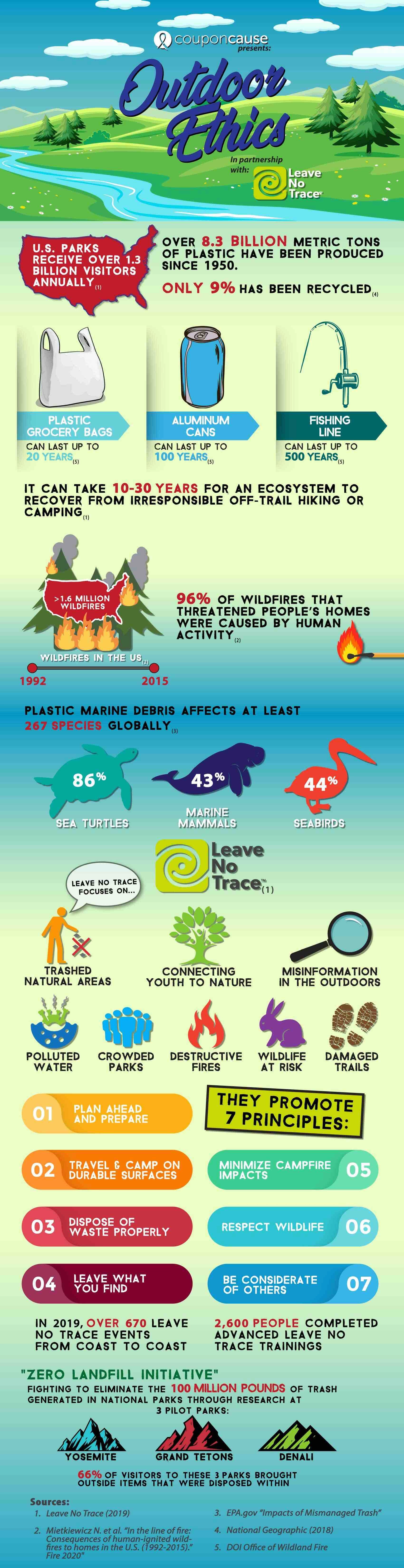 Leave No Trace Infographic