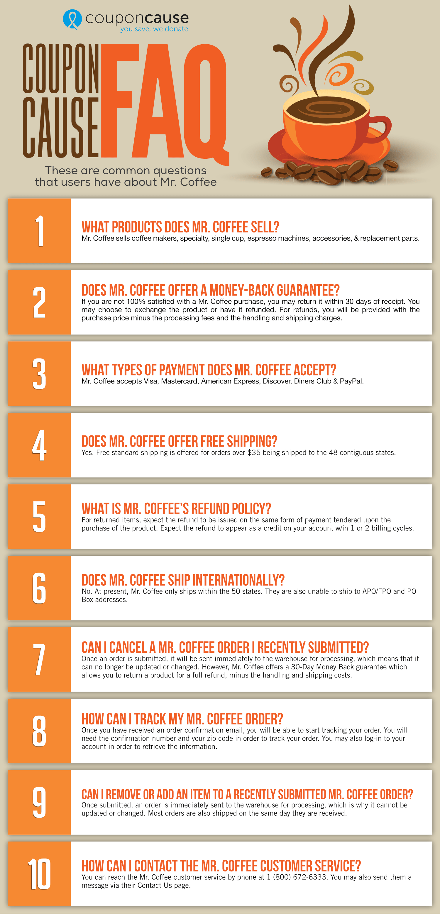 Mr. Coffee Infographic