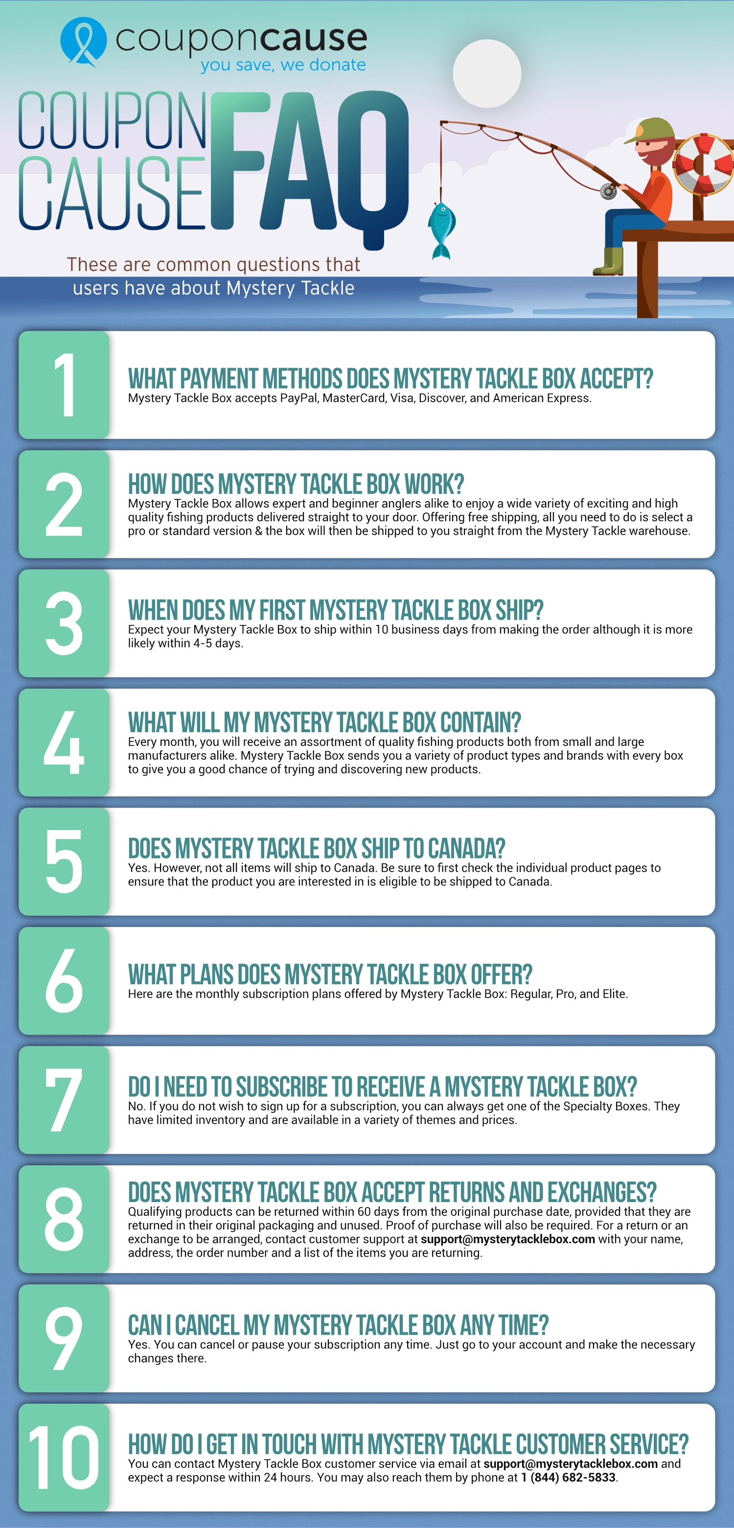 Mystery Tackle Box Infographic