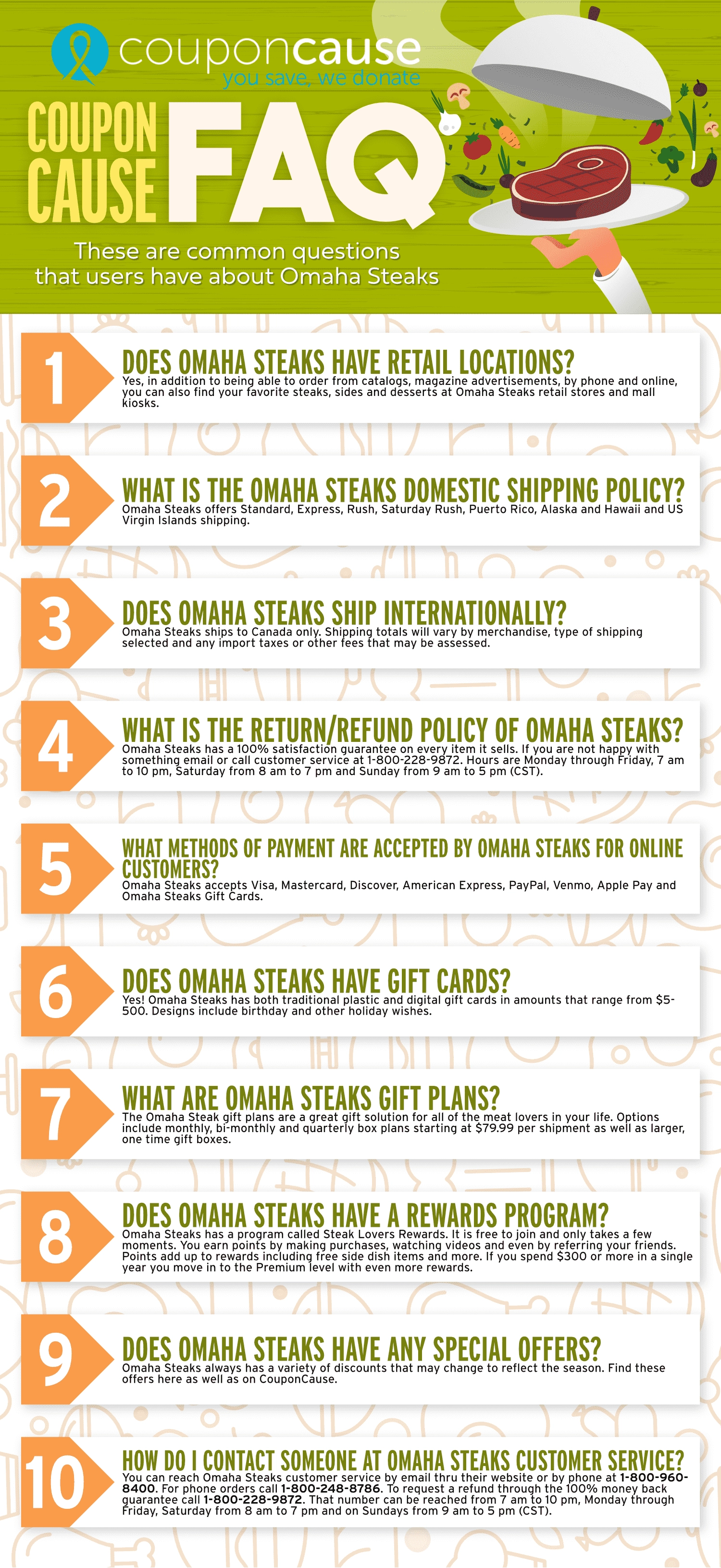 Omaha Steaks Infographic