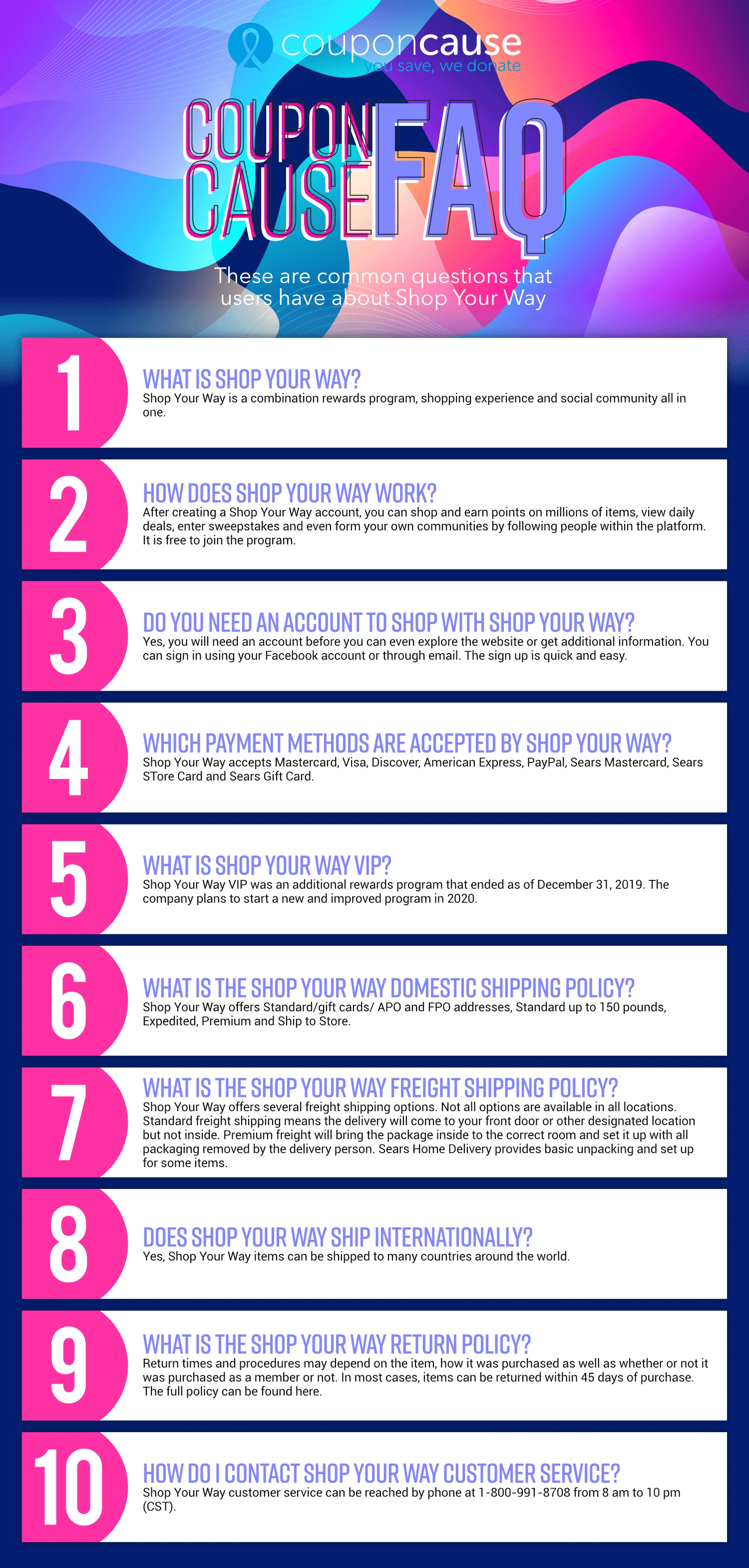 Shop Your Way Infographic