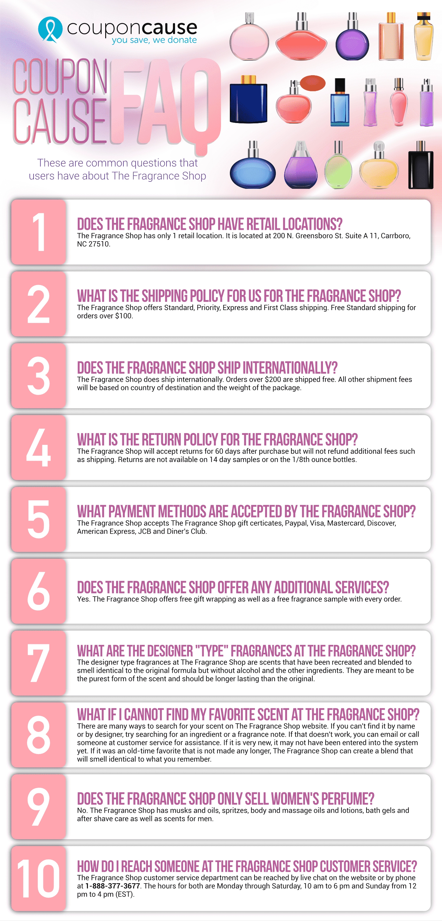 The Fragrance Shop Infographic