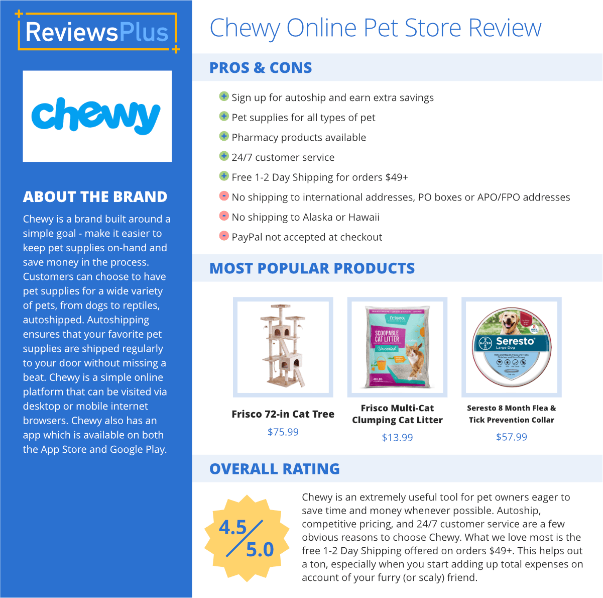 chewy pet supplies reviews