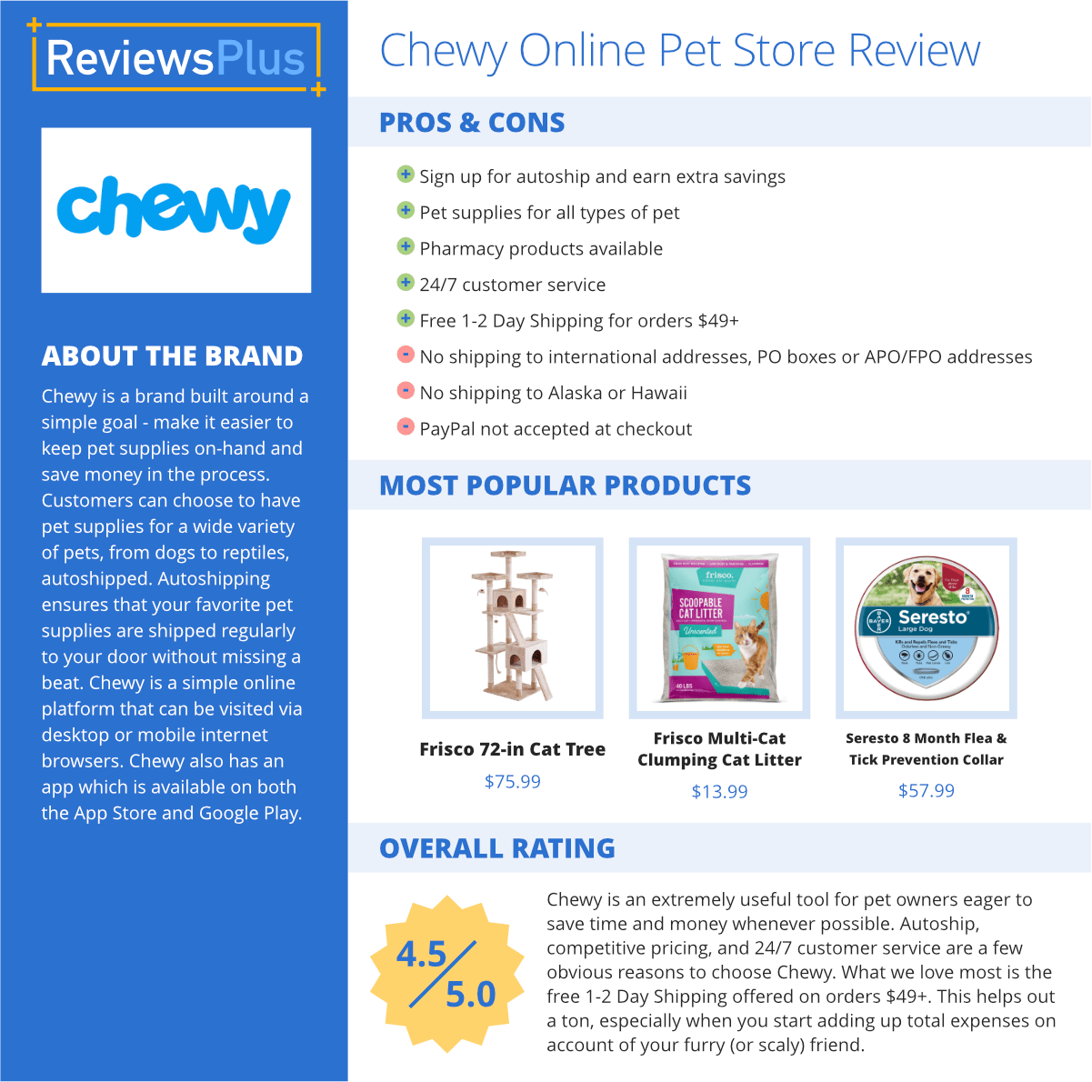 Chewy Review the Best Online Pet Store