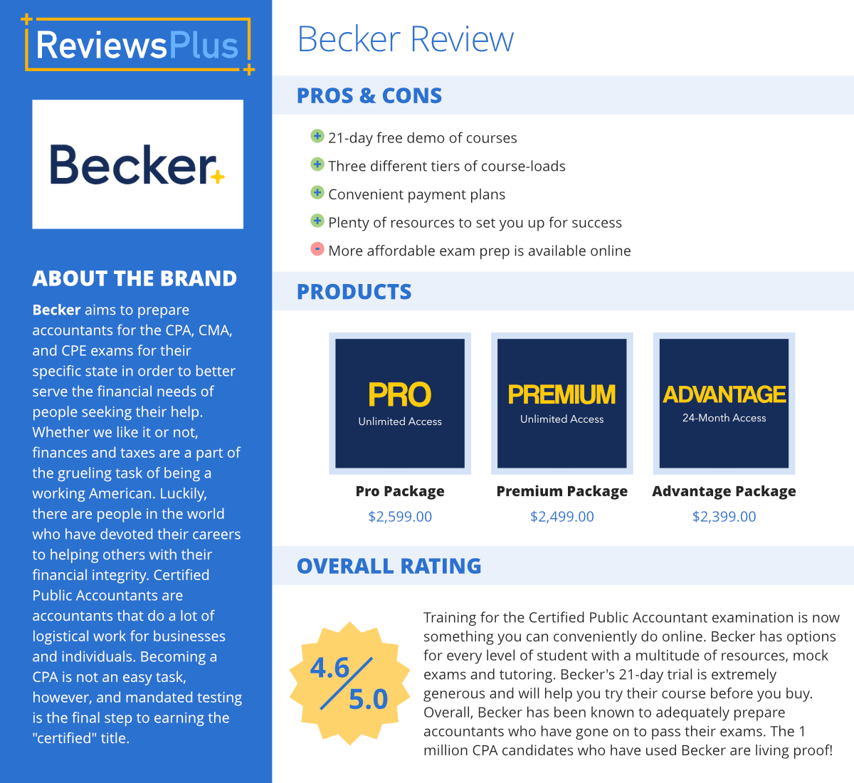 Becker Review - CPA, CMA and CPE Exam Prep Online