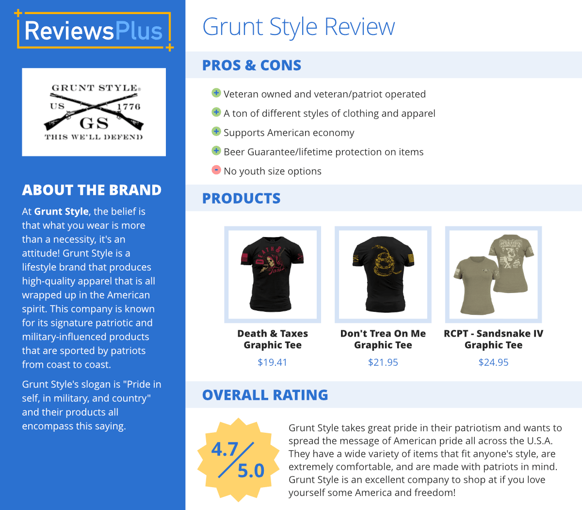 Grunt Style Review - Fashion with American Pride