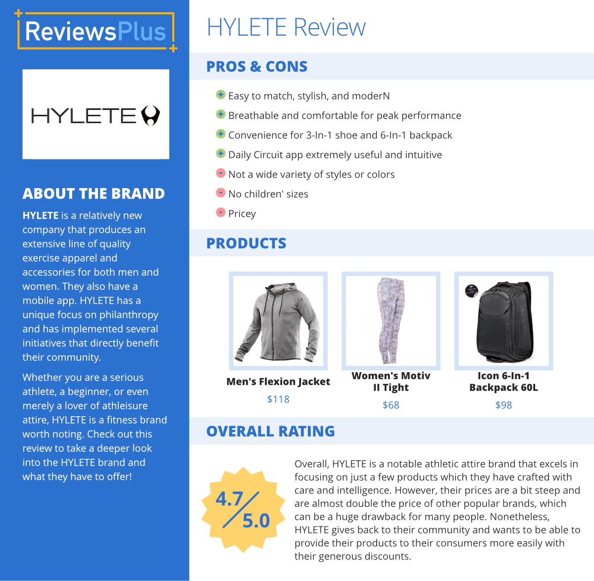 HYLETE Review