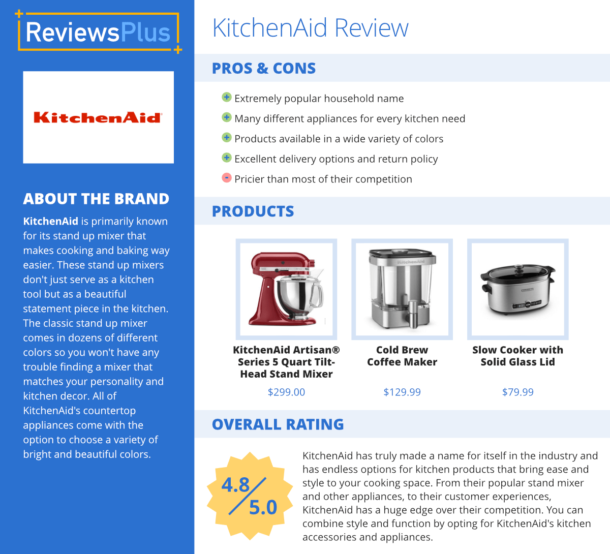 KitchenAid Review