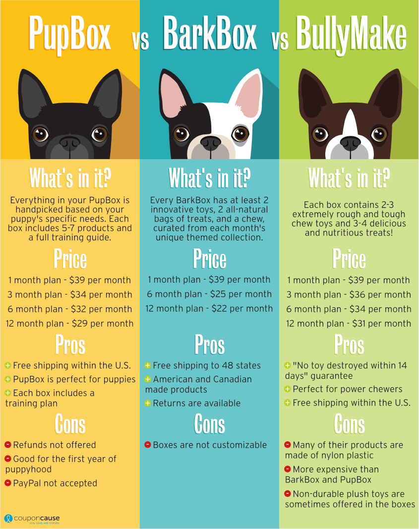 barkbox price per month