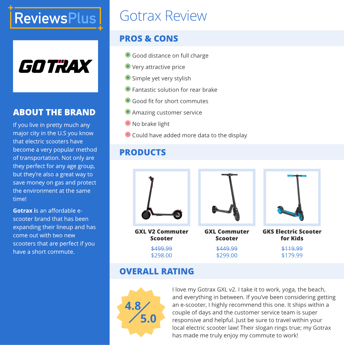 Gotrax Electric Scooter Review The Right Commuter Scooter for You?