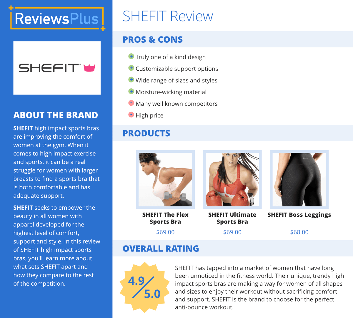 SHEFIT Review