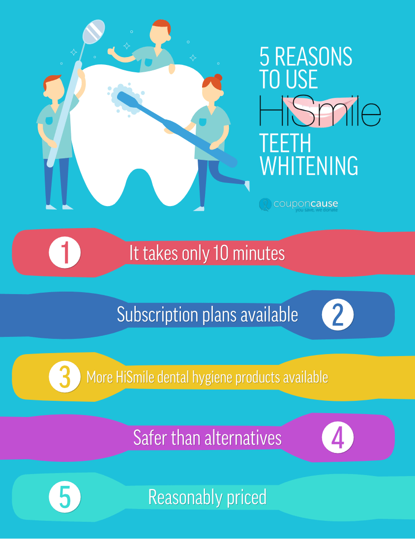 5 Reasons to Use HiSmile Teeth Whitening on Your Smile