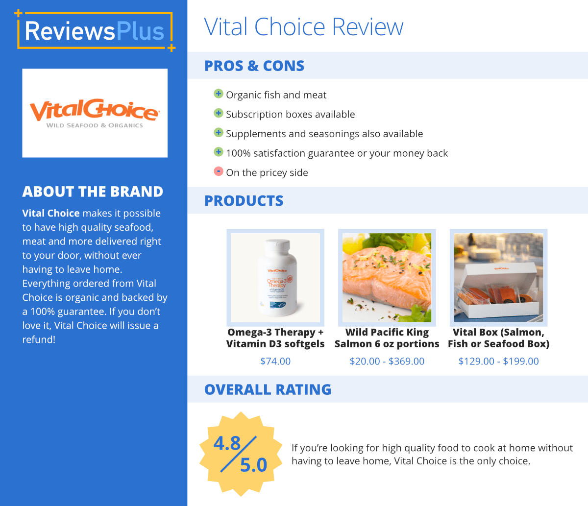 VITAL CHOICE Review