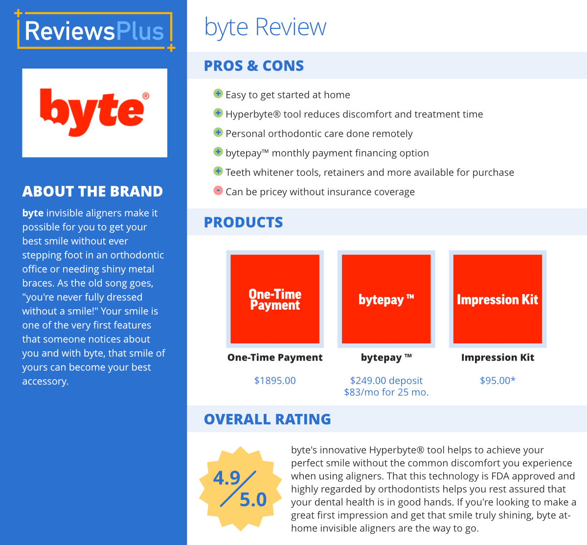 byte review